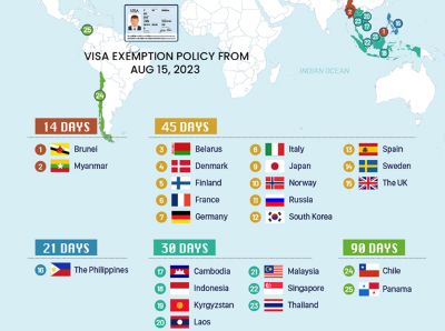 All you need to know about Vietnam e-visas update October 2025